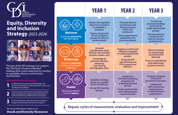 EDI strategy for career development